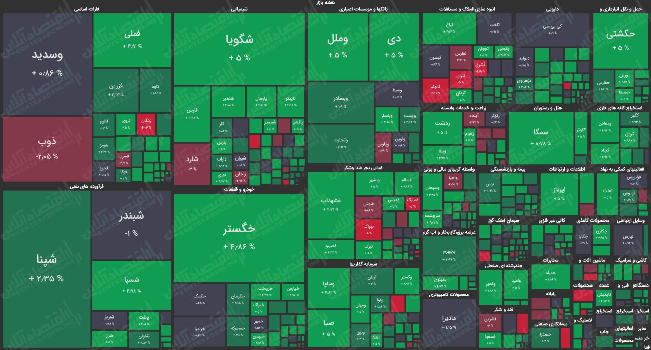 نقشه-بازار-سهام-بر-اساس-ارزش-معاملات