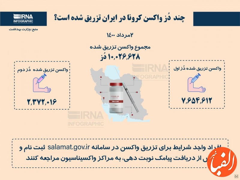 چند-د-ز-واکسن-کرونا-در-ایران-تزریق-شده-است