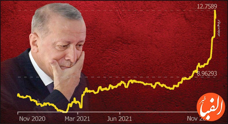 نگرانی-اردوغان-و-ترک-ها-درباره-بدهی-های-ترکیه