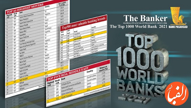 رتبه-۵۰۲-بین-۱۰۰۰-بانک-برتر-دنیا-تنها-بخش-کوچکی-از-افتخارات-بانک-پاسارگاد