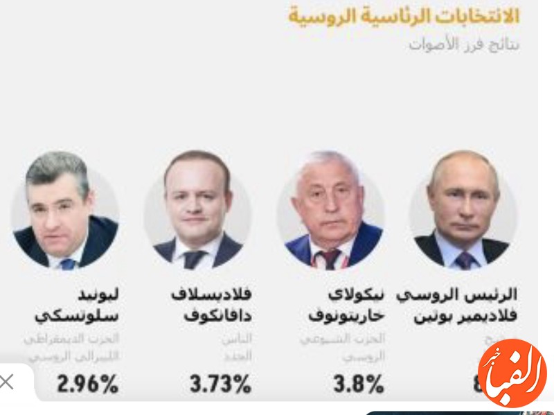 اعلام-نتایج-اولیه-انتخابات-ریاست-جمهوری-روسیه